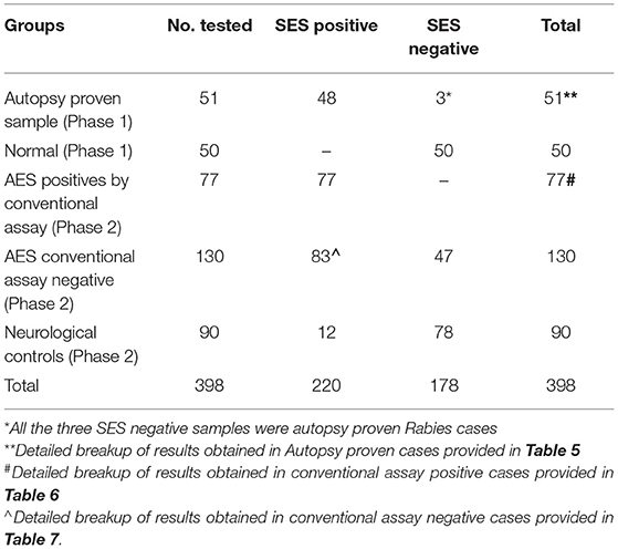 Frontiers Syndrome Evaluation System For Simultaneous Detection Of