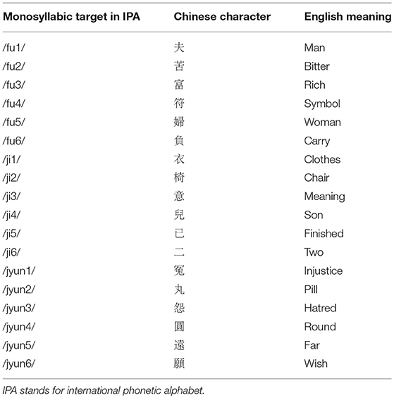 Cantonese Alphabet Chart