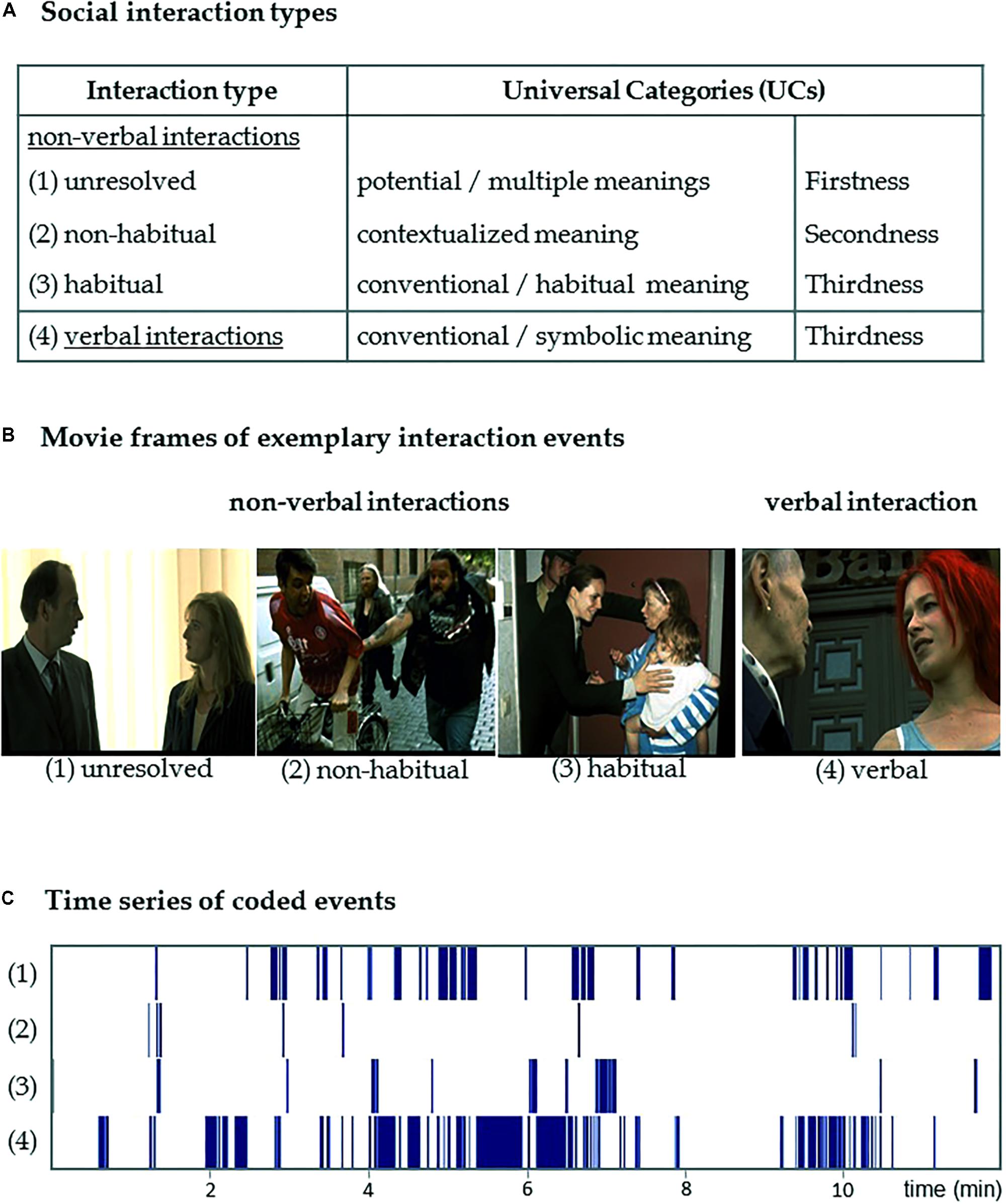 PDF) Time Will Tell: In-Game Social Interactions That Facilitate