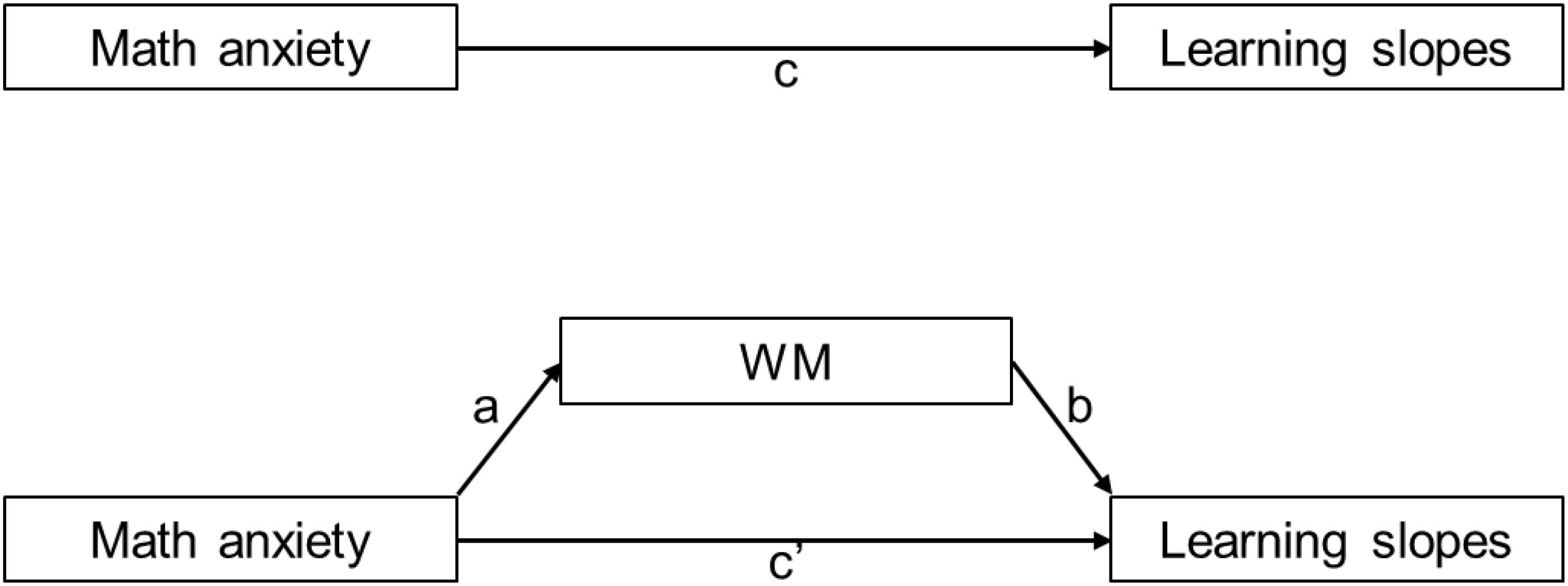 www.frontiersin.org