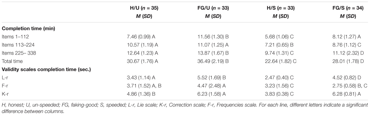 mmpi 2 validity and reliability