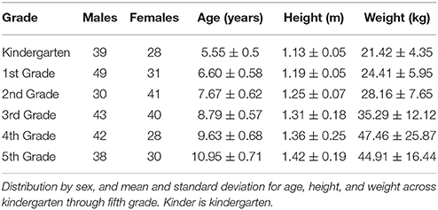 Cooper Fitness Test Chart