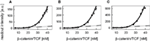 www.frontiersin.org