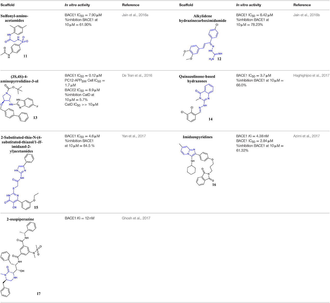 Frontiers Highlights in BACE1 Inhibitors for Alzheimer's Disease