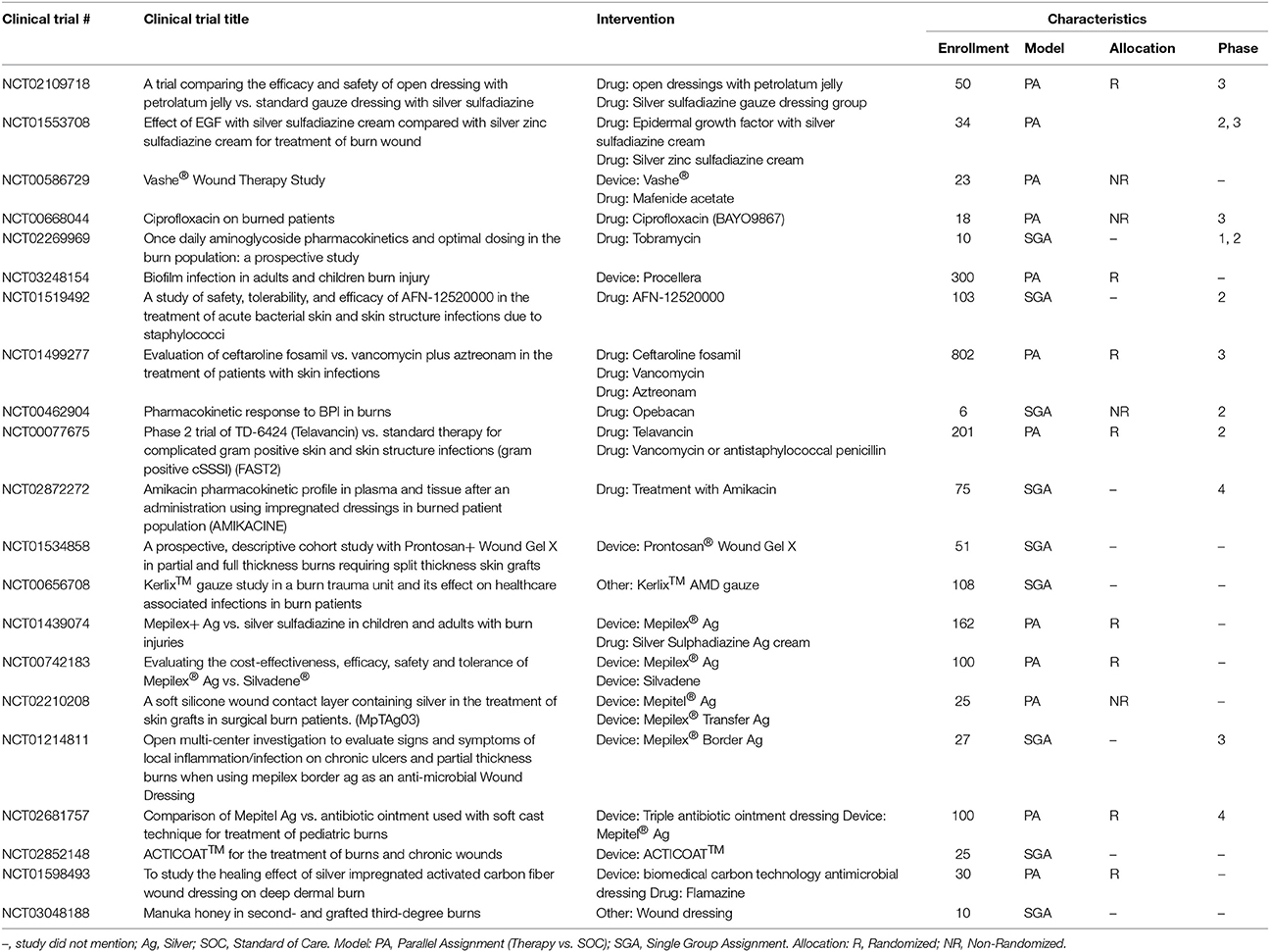 Frontiers Advancements In Regenerative Strategies Through The
