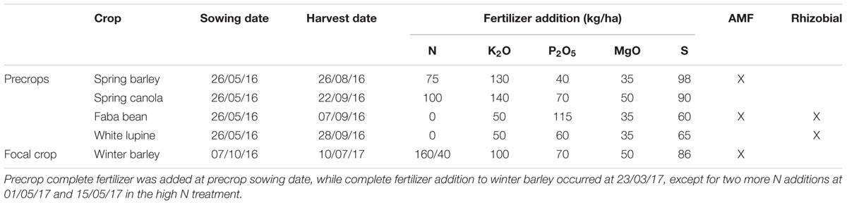 www.frontiersin.org