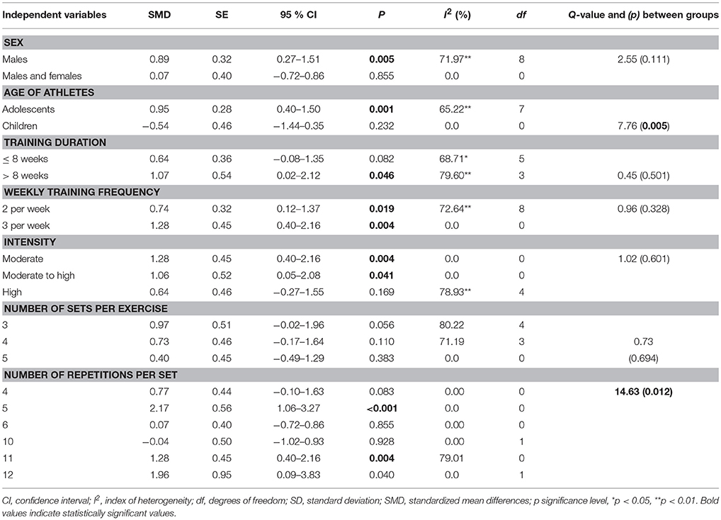 Acsm 1rm Chart