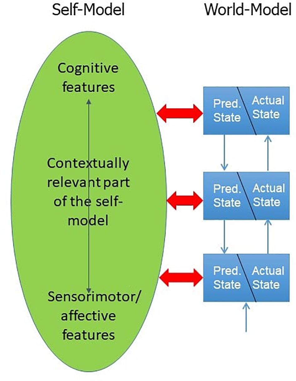 what is presentation of self theory