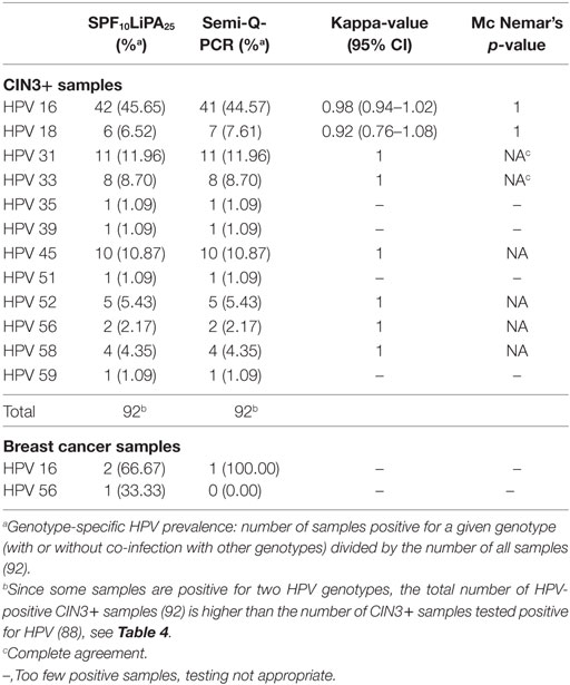 hpv virus false positive rimedi naturali contro il papilloma virus
