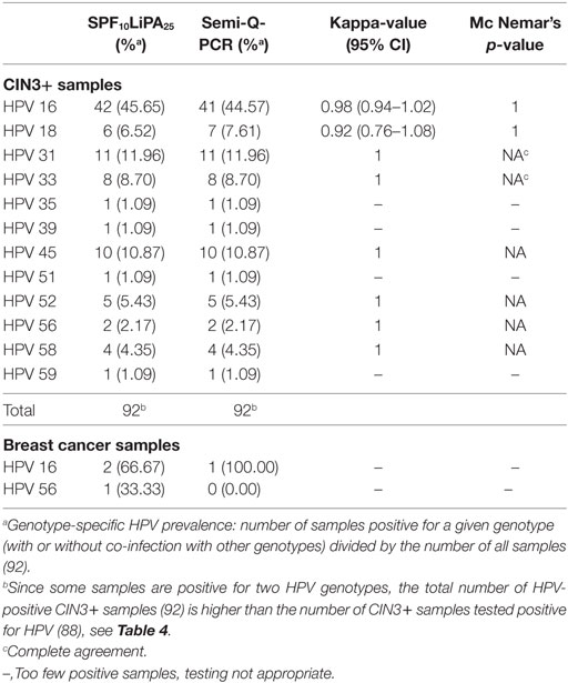 cancer endocrine therapy