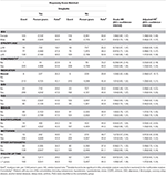 Frontiers | Sitagliptin and Fractures in Type 2 Diabetes: A Nationwide ...