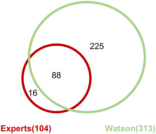 www.frontiersin.org
