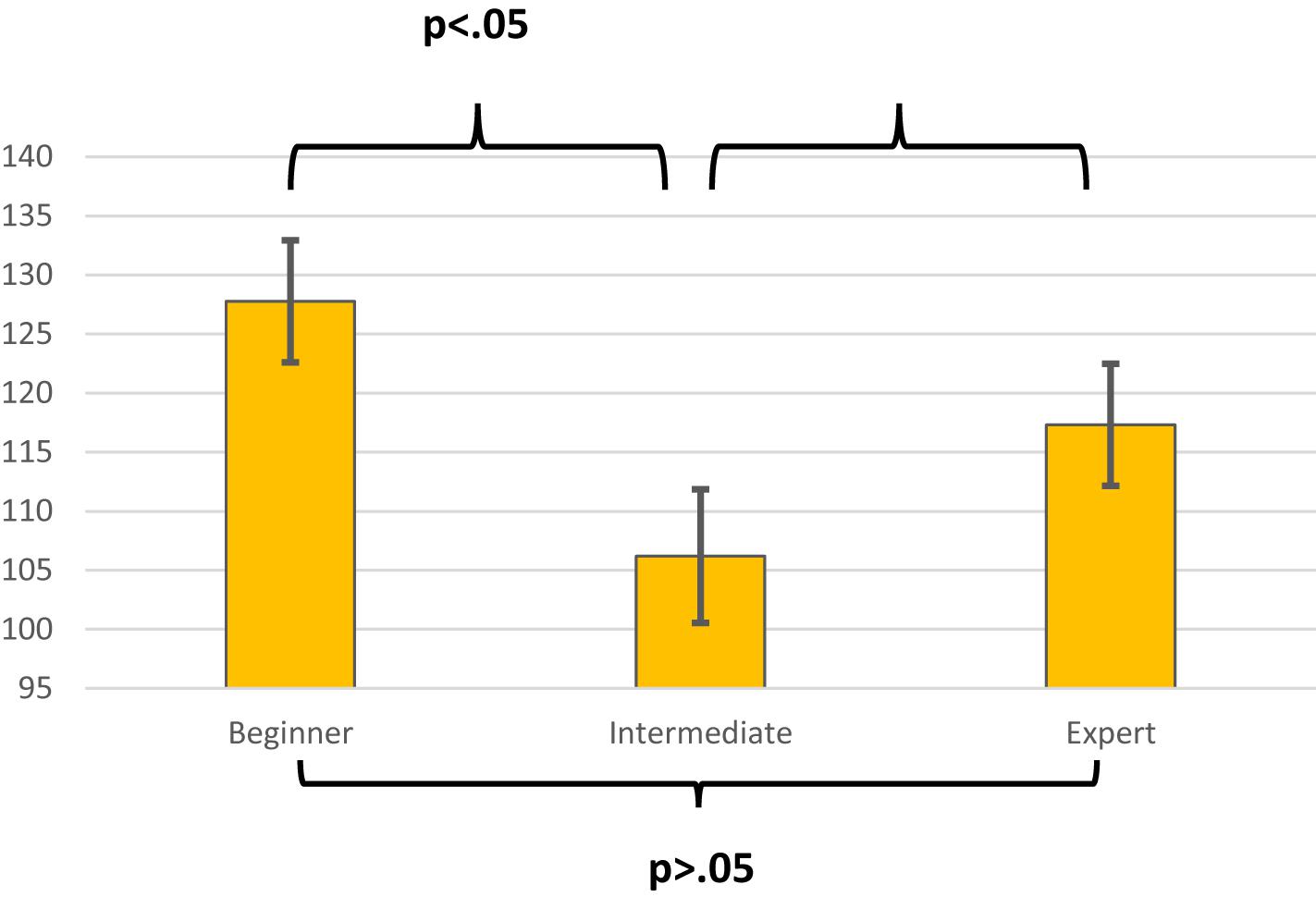 Mental chronometry - Wikipedia