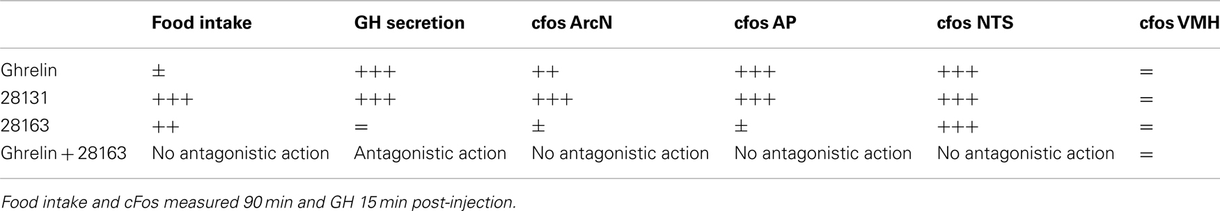 www.frontiersin.org