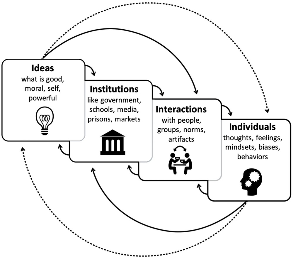 cultural psychology research topics