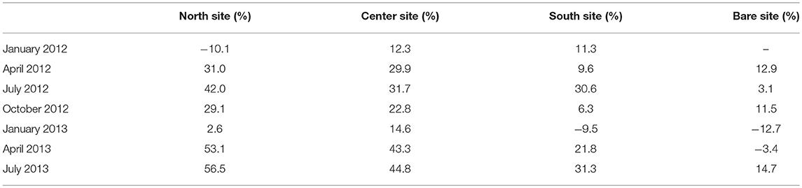 www.frontiersin.org