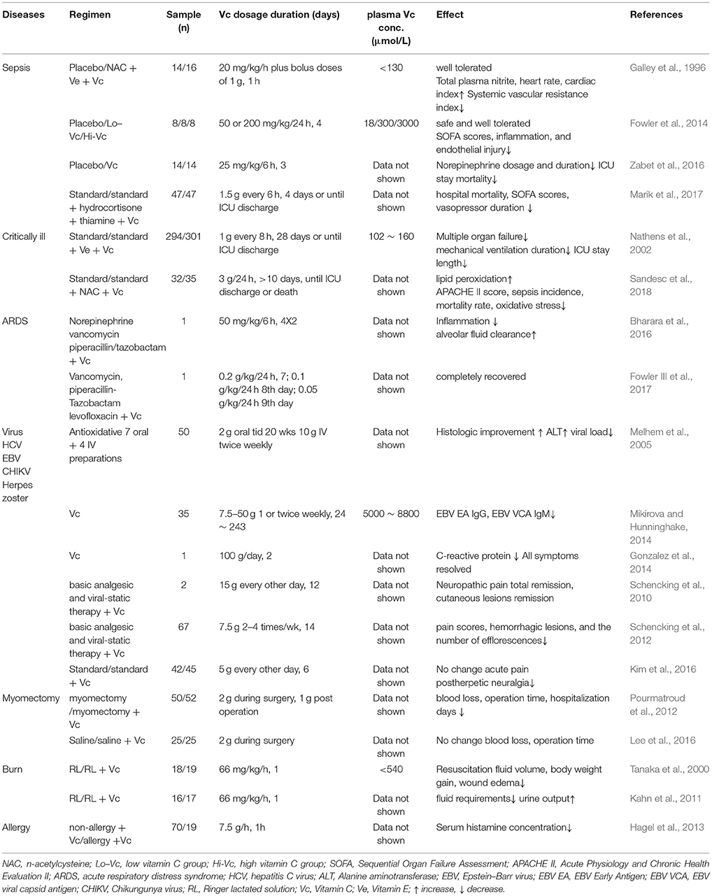 Bariatric Vitamin Comparison Chart