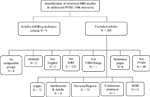 www.frontiersin.org
