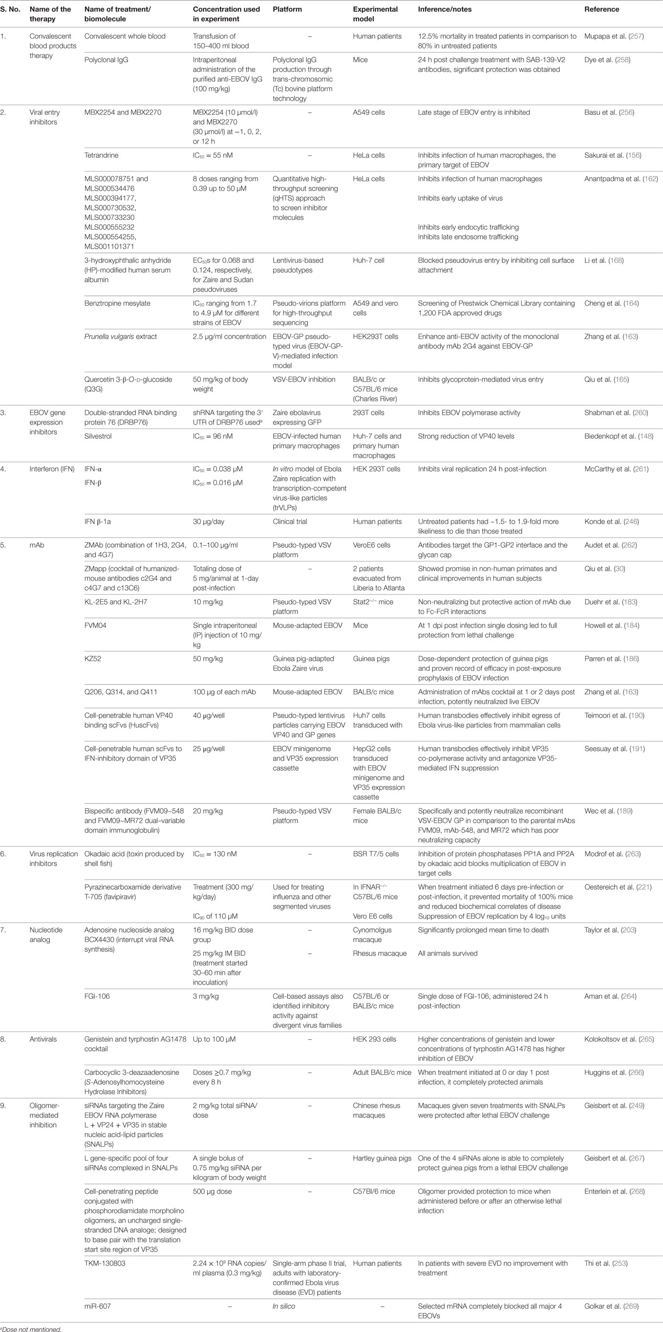 Frontiers | Advances in Designing and Developing Vaccines