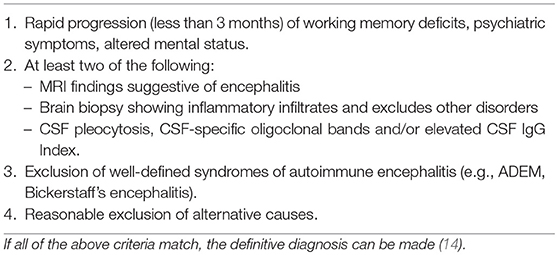 Autoimmune encephalitis