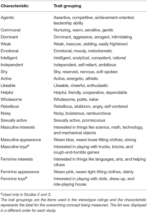 Masculine and feminine characteristics