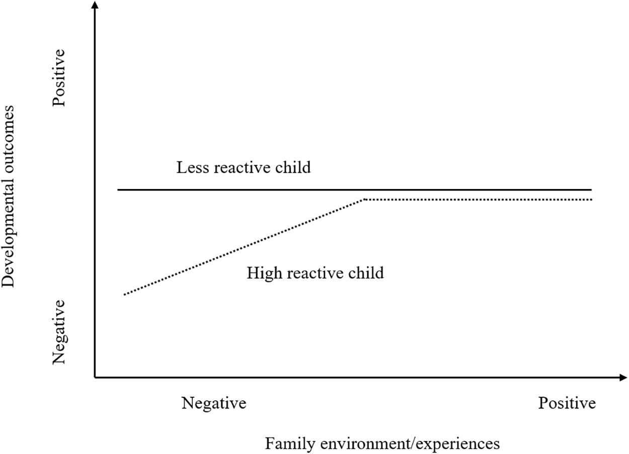 psychology reactivity psychology reactivity