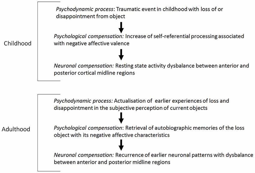 psychodynamic leadership theory