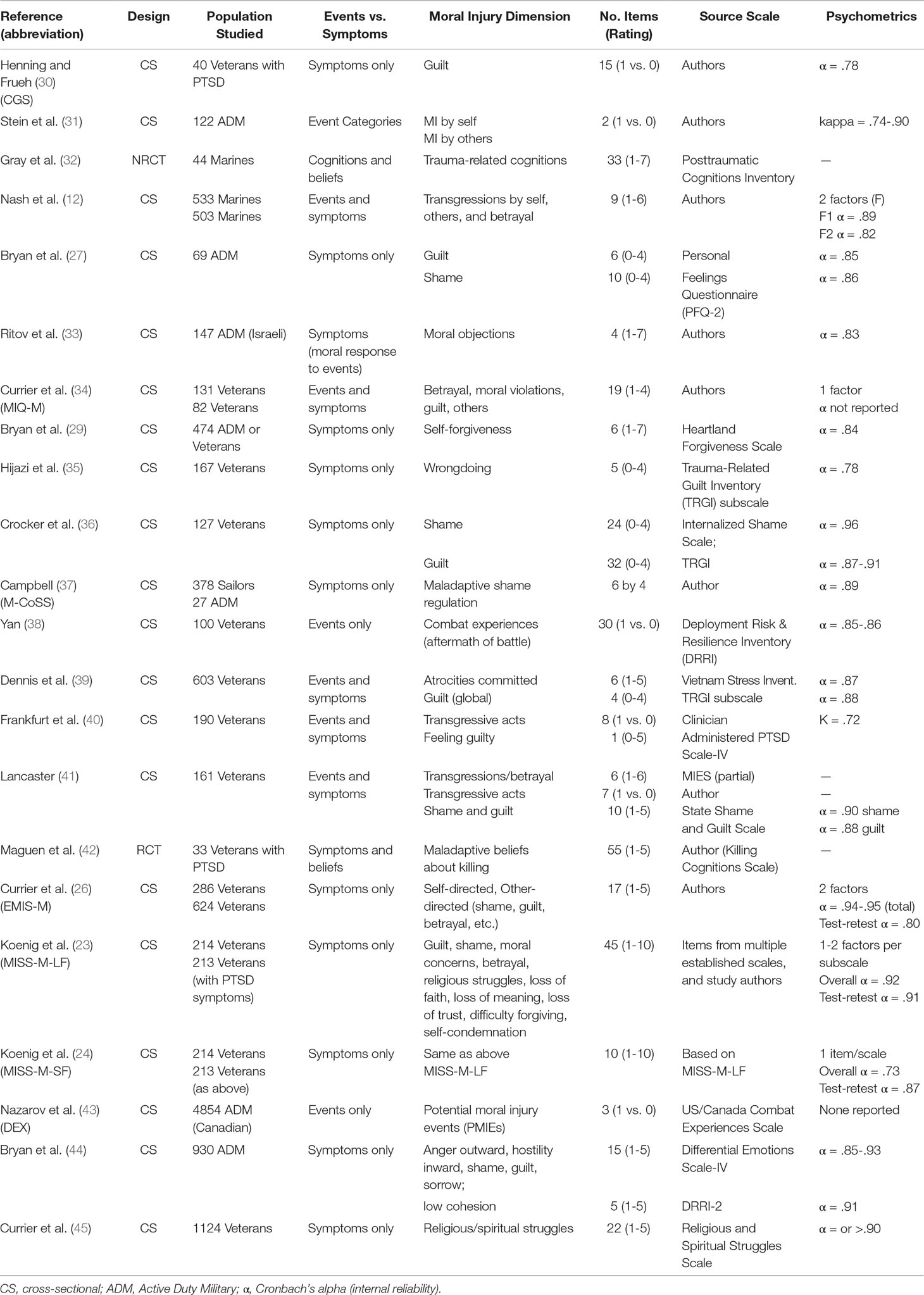 Va Ptsd Rating Chart