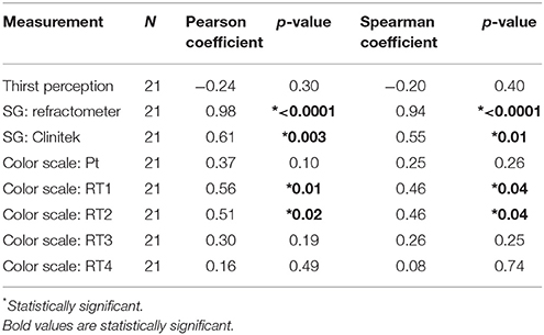 urine osmolality and specific gravity lab values urine osmolality and specific gravity lab values