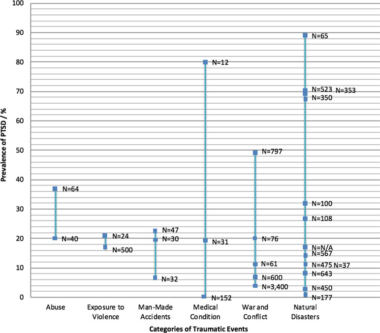 Pcl 5 Score Chart