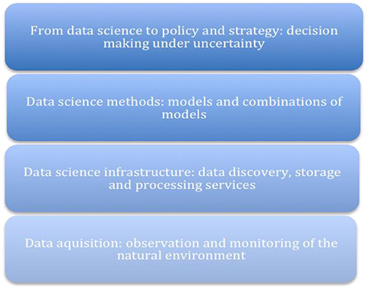 natural environment research paper www.frontiersin.org
