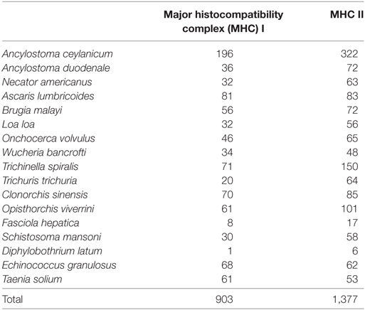 helminthiasis hélix