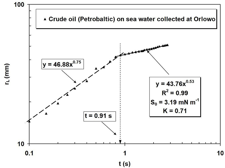 viscosity of water