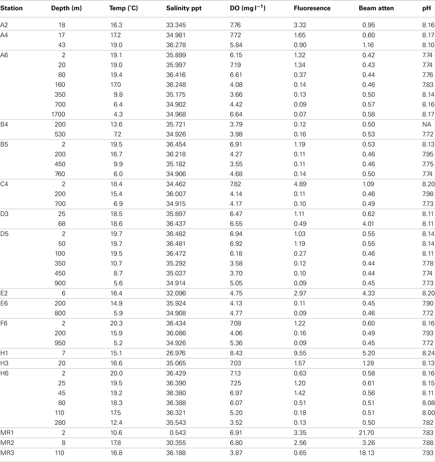 P90x Exercise Chart