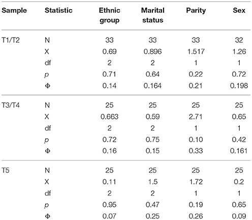 Normal Fetal Heart Rate Chart 2nd Trimester