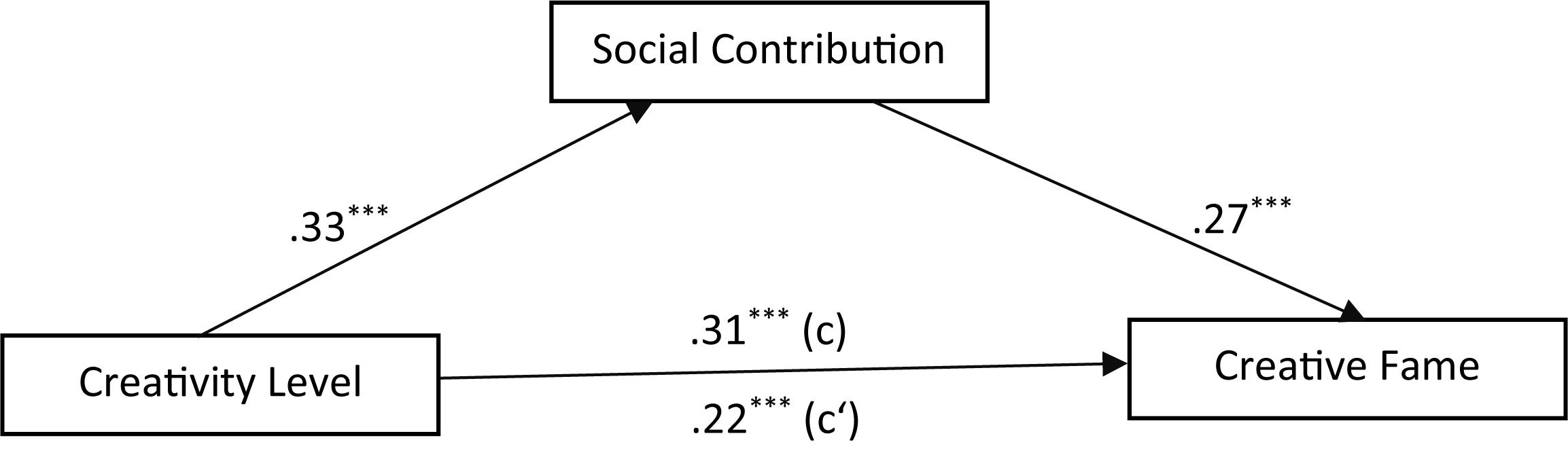 www.frontiersin.org