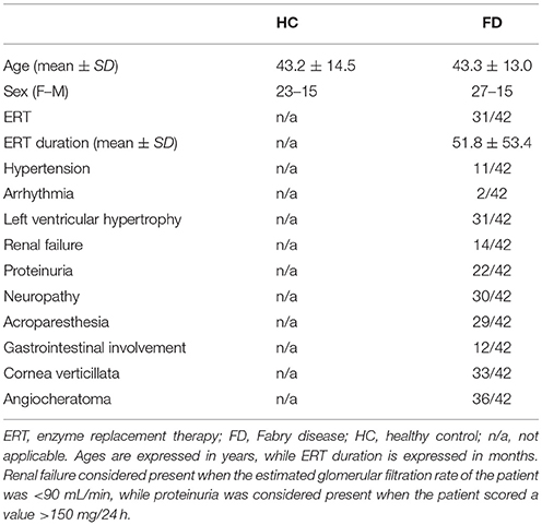 Fig 2. Subcortical Volumetric Reductions in Adult Niemann-Pick