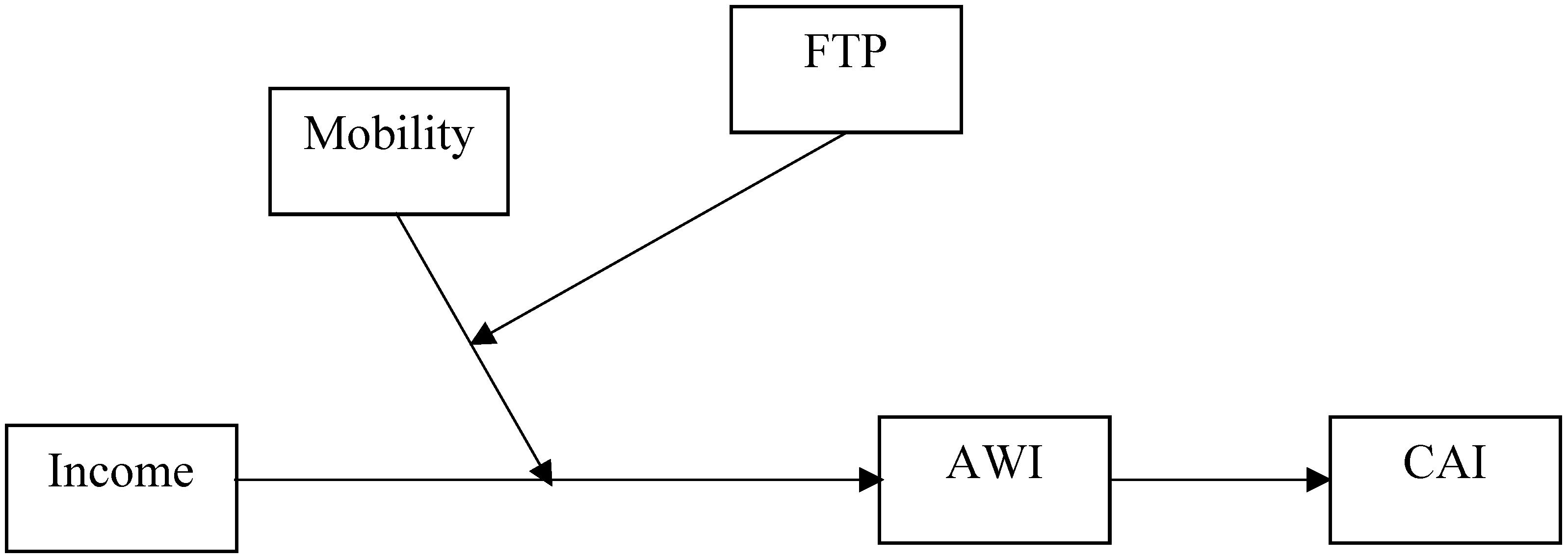 www.frontiersin.org