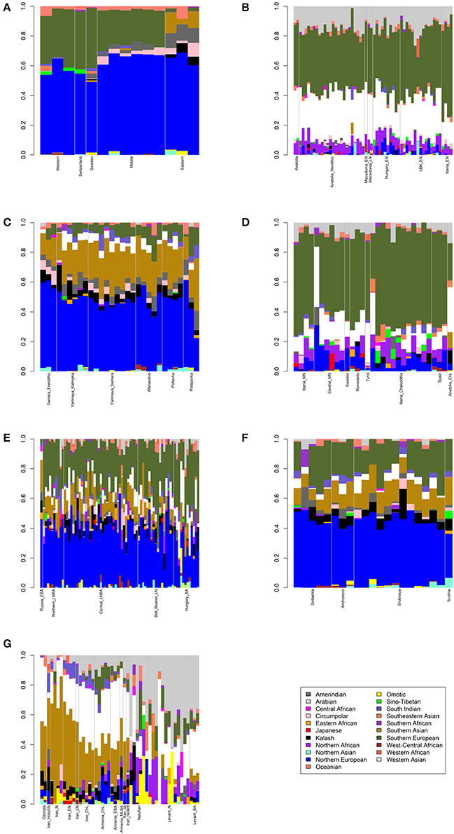 Ancient DNA and deep population structure in sub-Saharan African foragers