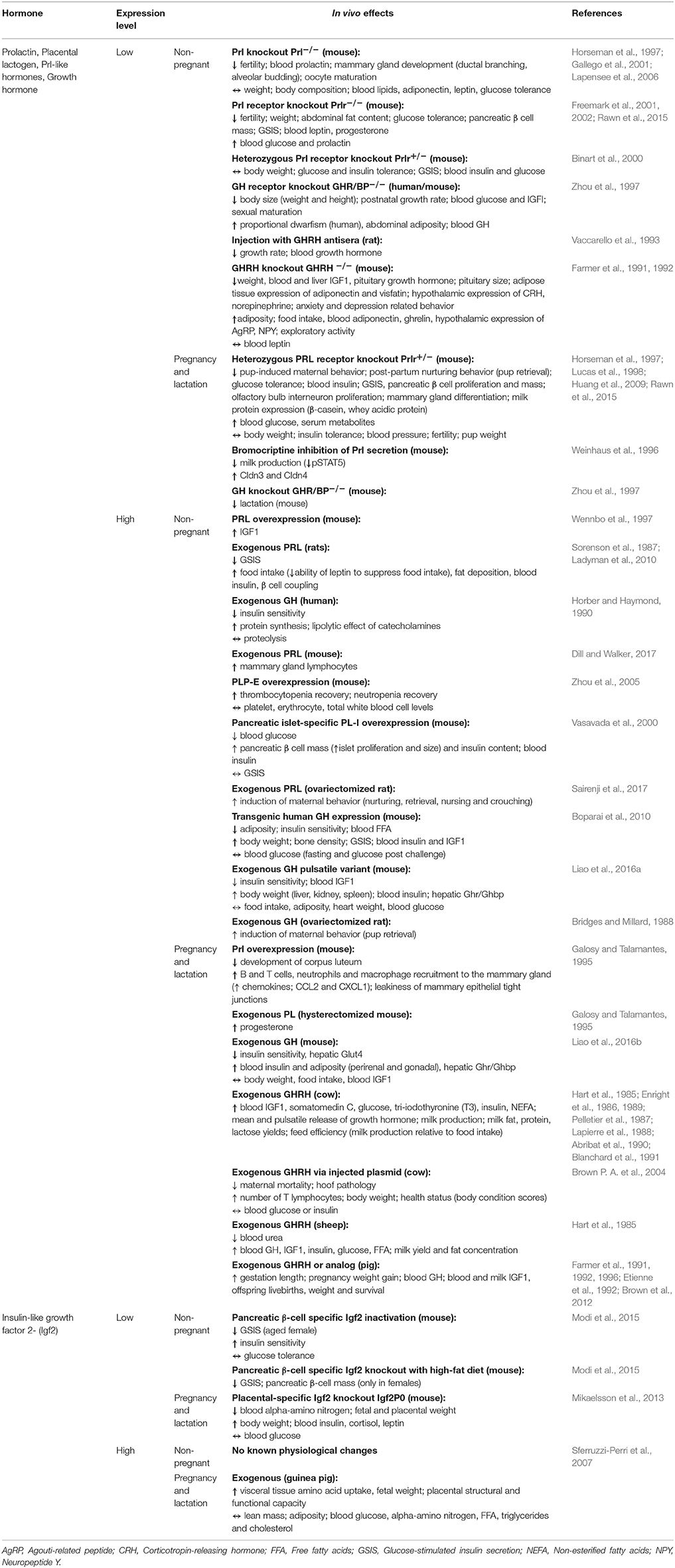 Pregnancy Test Sensitivity Chart 2017