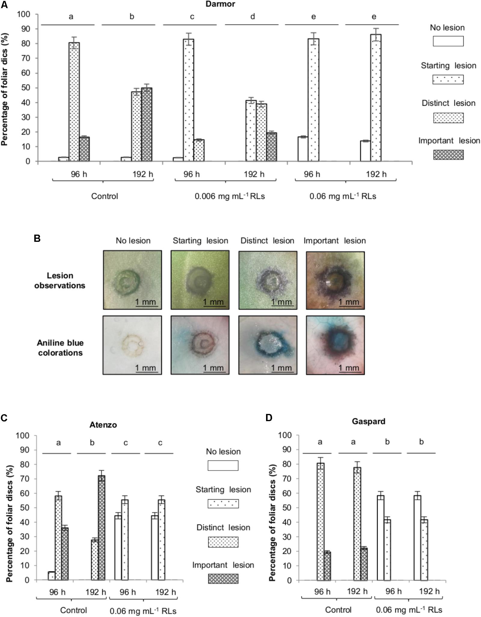 PDF) Synthetic Mono-Rhamnolipids Display Direct Antifungal Effects and  Trigger an Innate Immune Response in Tomato against Botrytis Cinerea