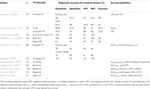 www.frontiersin.org
