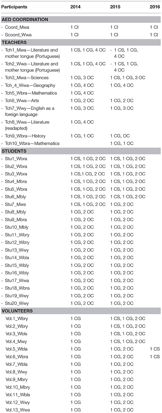 PDF) Translation and validation in portuguese of the Leisure Constraints  Scale (LCS)