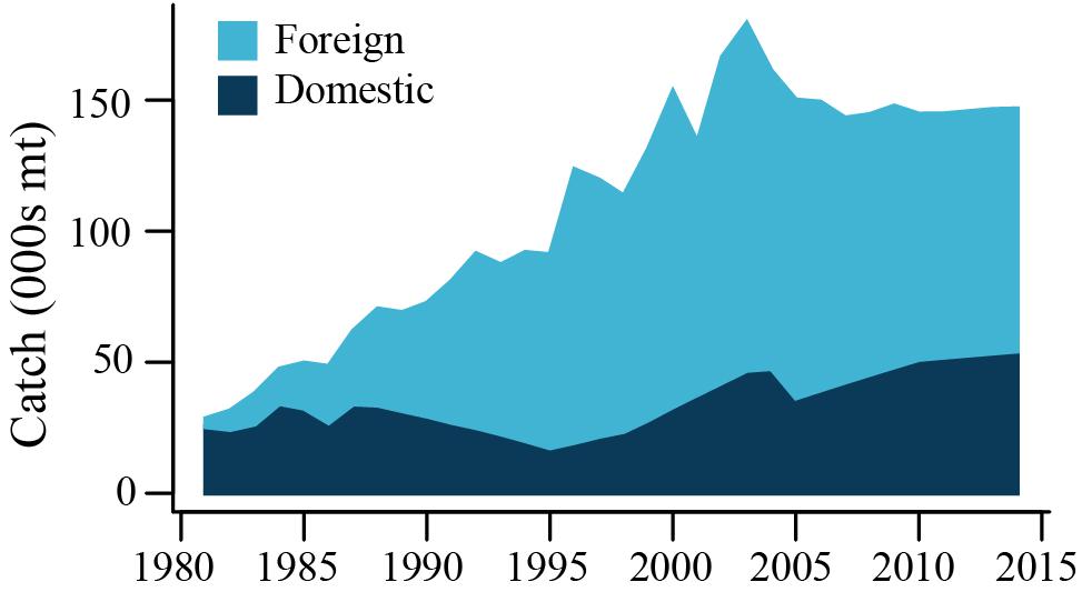 Frontiers  Foreign Illegal, Unreported, and Unregulated Fishing in Somali  Waters Perpetuates Conflict