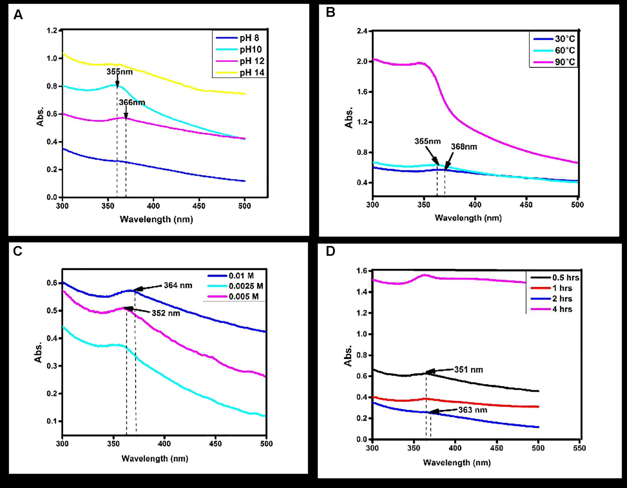 Antimicrobial Spectrum Of Activity Chart