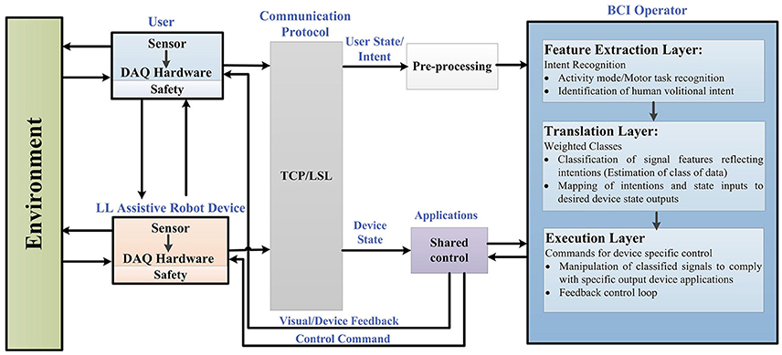 Shared controls