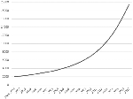 www.frontiersin.org