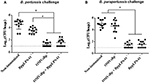 Frontiers  OuterMembraneVesicle–Associated O Antigen, a Crucial