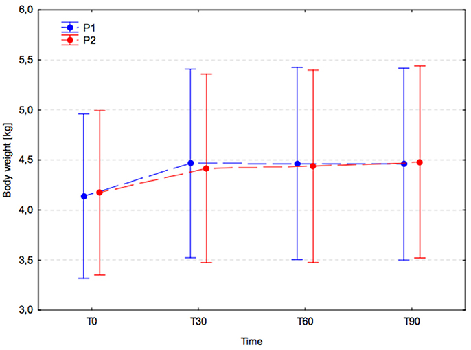 Veterinary Dental Grading Chart