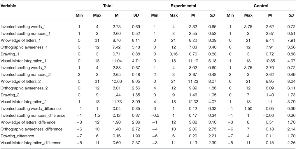 Hebrew Vowel Chart Pdf